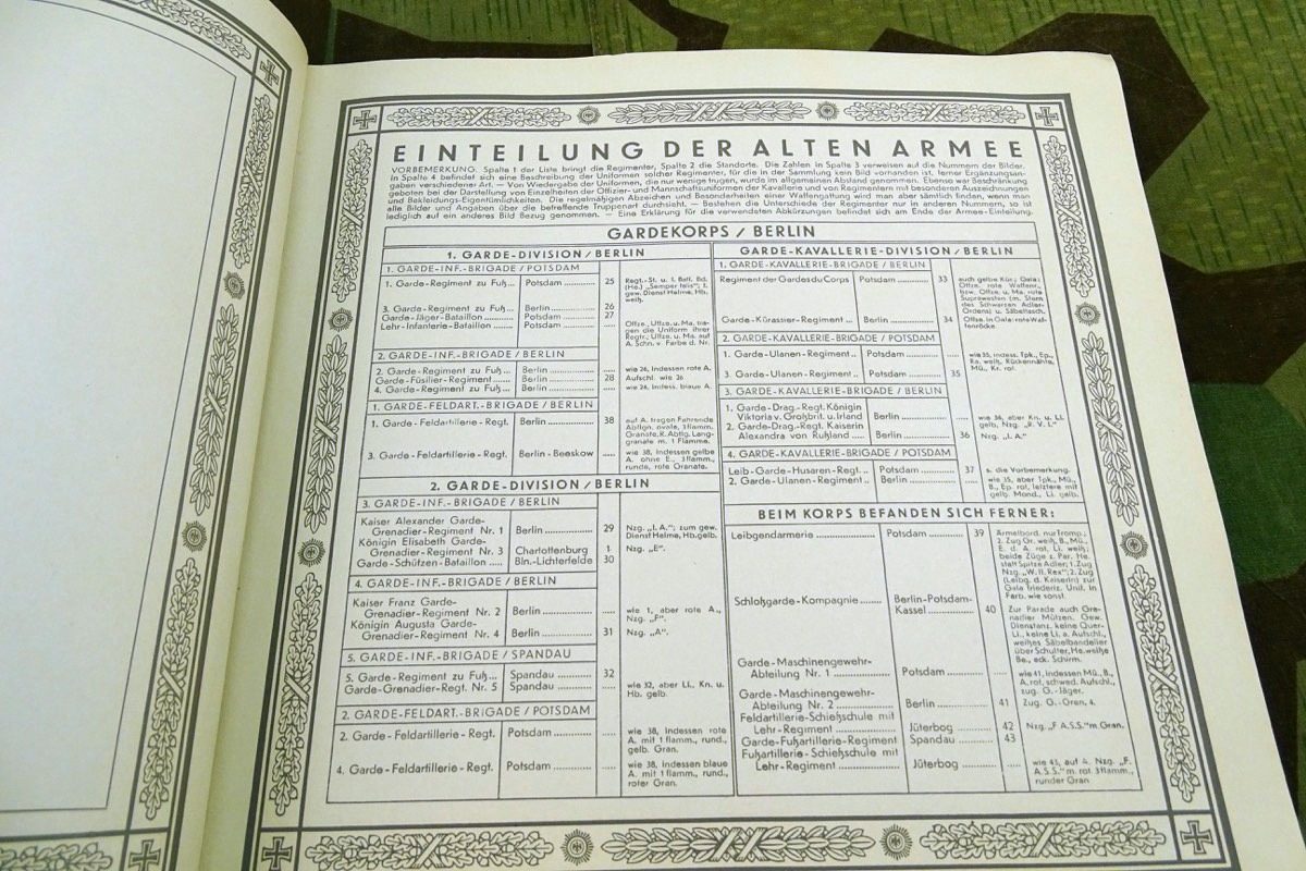 Sammelbilderalbum, Waldorf-Astoria: Uniformen der alten Armee, 1932